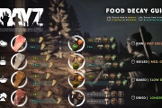 51469DayZTips63FoodDecay